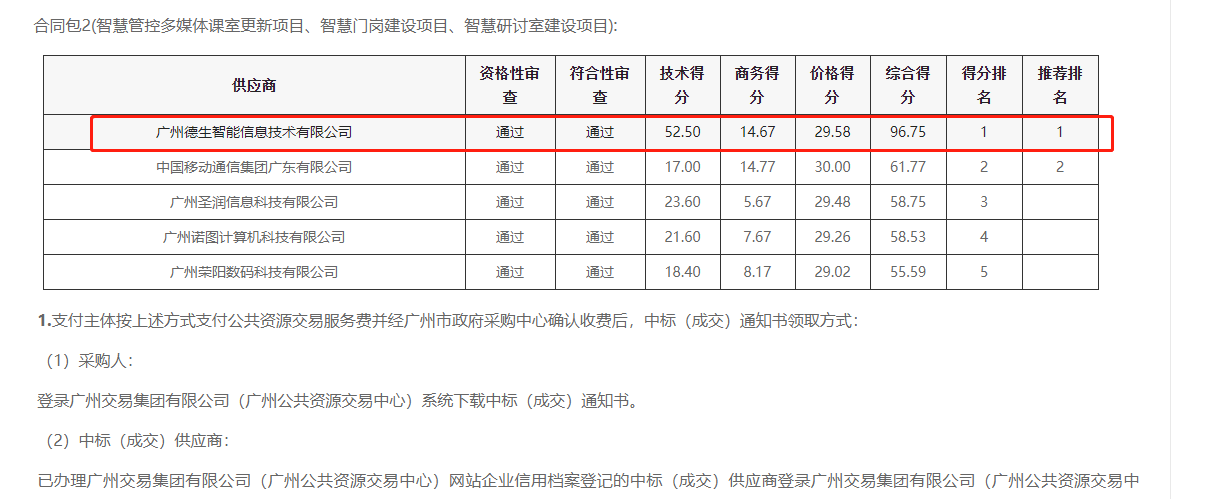 UG环球视讯ug喜提大标！ 智慧校园一卡通，助力广州市技师学院校园信息化建设